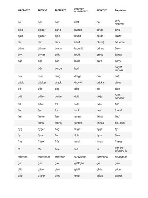 irregular svenska.